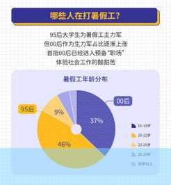 大学生家教兼职求职攻略：五大高效渠道对比，哪个更适合你？