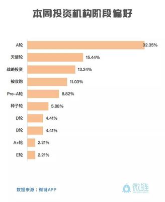 阿里巴巴天使投资平台如何？官网入口在哪？提现多久到账？