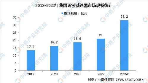 2025年风口行业趋势如何？解析未来新行业与新商机风向标