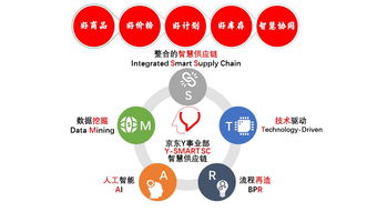 一件代发供应链多少钱？最佳平台是哪个？厂家直销了解一下