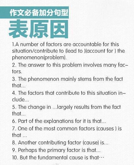 如何撰写一篇120词左右的高中／初中英语作文关于金钱？