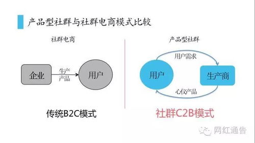 社群电商的主流模式究竟有哪些，其特点与发展趋势何在？