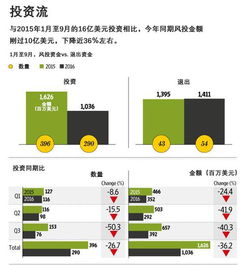 怎么联系风投投资平台？风投公司项目平台联系方式一览