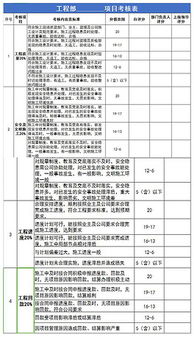 电商培训项目包含哪些内容？如何评估绩效与编写预算表？