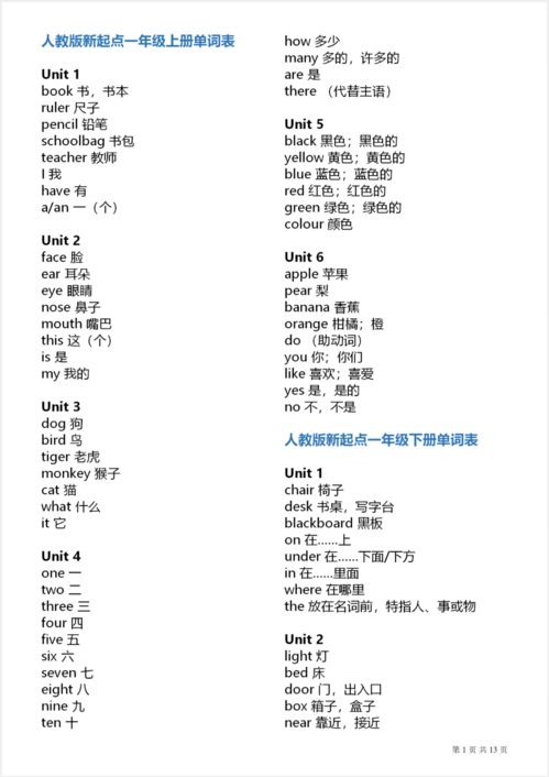 收益英文缩写是什么？收益英文单词怎么拼写？