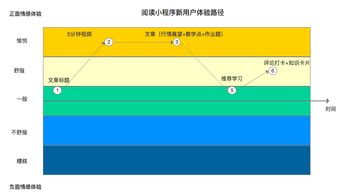 如何制定小程序运营规范以提升用户体验与留存率？