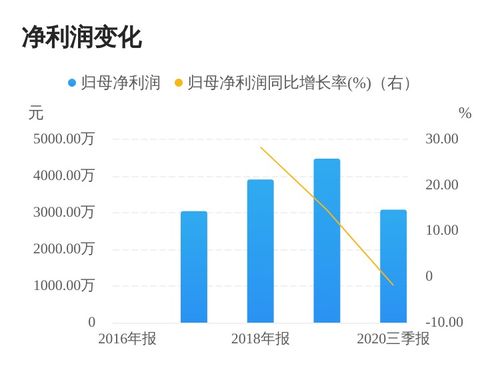 沪市上市公司公告：哪家企业业绩逆袭引关注？