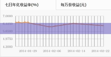 余额宝七日年化收益率，如何影响你的理财收益？