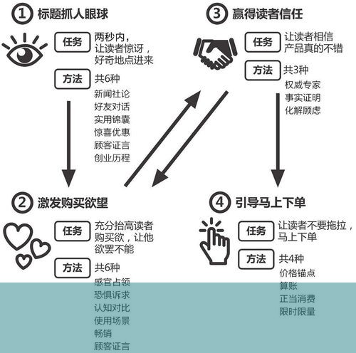 如何撰写高效策划文案？范文对比揭示关键技巧！