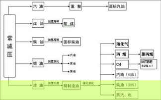 如何提炼期中网课精华？八篇总结赏析告诉你答案！