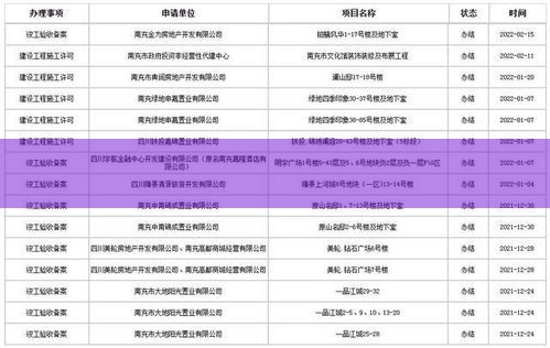 南充5项目竣工验收备案成功，你的小区是否在列？