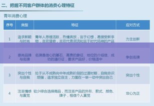 如何制定高效销售计划？提升业绩的关键步骤解析