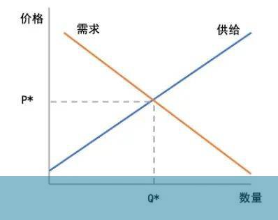 为何市场营销需求激增？揭秘市场背后的供需奥秘！