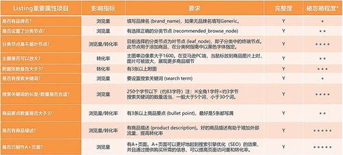 淘宝卖家必看：怎样才能成功转型为供应商？