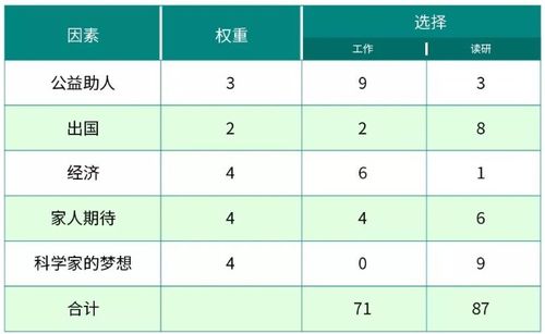 考研决策：志愿填报，你需要深思熟虑的三大理由