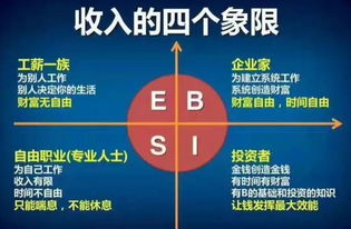 如何实现财务自由：非传统路径的偏门之道，你敢尝试吗？