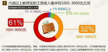 探索收入多元化：哪些副业真正值得一试？