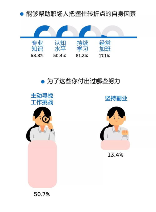 40岁职场人忠告：除了主业，你还需要一个能赚钱的副业吗？