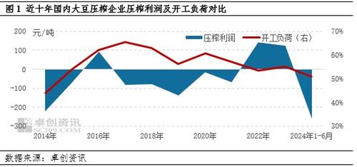 豆油市场真相：豆制品盈利惊人，油脂环节利润如何对比分析？