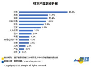 房产半年业绩盘点：总结亮点与挑战，策划未来战略布局