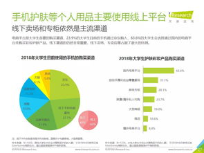 大学生消费观念变迁：为何他们更偏爱线上购物而非传统消费？