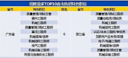 艺培机构招聘难题：人才缺口究竟出在哪一环？