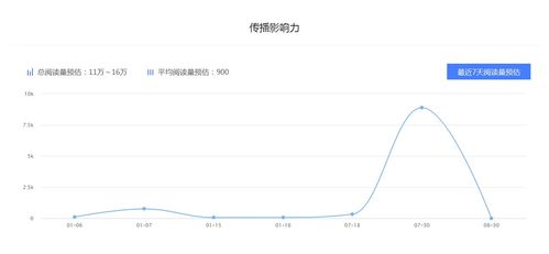 创业板指数逼近零点，为何如此惨淡？站长带你一探究竟！