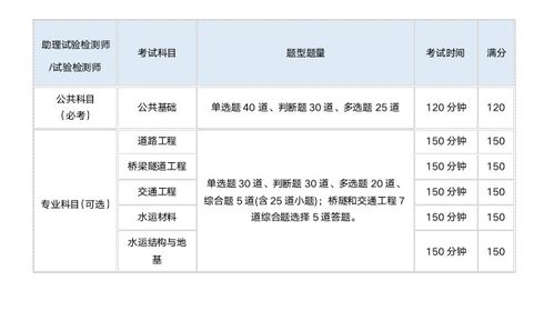 如何高效掌握社区公共卫生知识？这份试题让你一试高下！