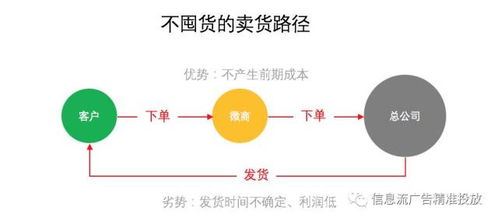 赚取利润的‘赚’字究竟代表了哪些深层含义？