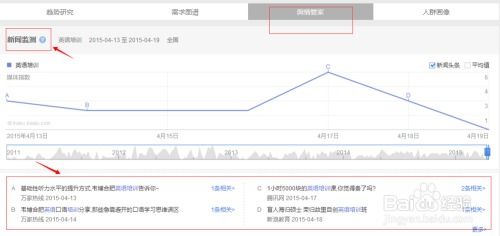 如何利用百度指数工具进行关键词查询与优化？