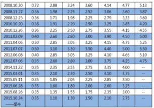 如何布局2024理财策略：存款利率怎样才能突破4%关卡？