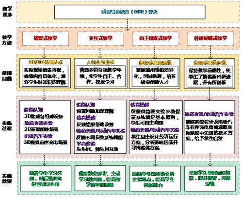 如何高效利用虚拟仿真实验教学资源？站长亲测推荐！