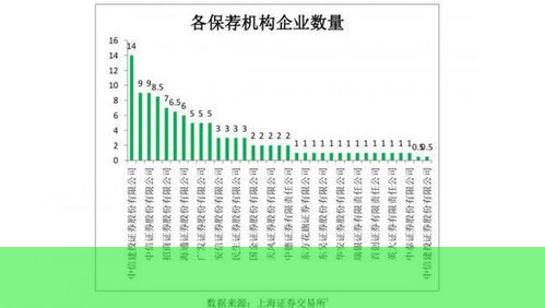 华泰证券创纪录承销费背后：项目欺诈频发，保荐质量如何经受考验？