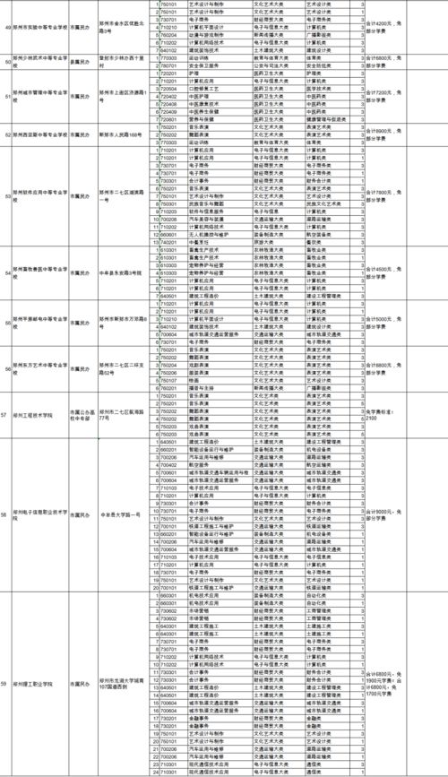 初中学历想进入游戏行业？低学历真的能学游戏开发吗？