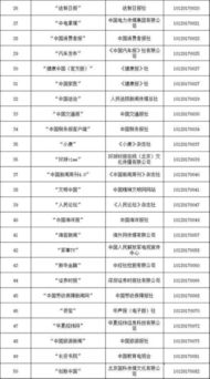 中央互联网稿源‘白名单’揭晓，中国青年网缘何独占24个项目？