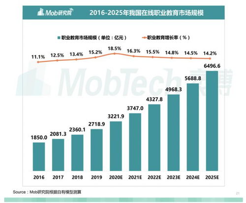 潭州教育如何以专业化、垂直化策略，在在线教育行业脱颖而出？