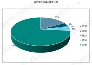 在现代社会，哪些职业发展趋势良好，具备广阔前景？