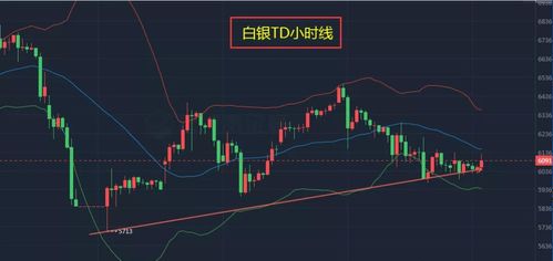 交易总是因恐惧获利回吐而提前出局，如何破解这一难题才能做好交易？