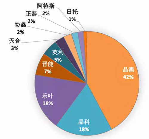 2024年盈利密码：哪些技术将助你脱颖而出，领跑财富浪潮？