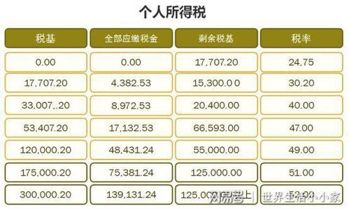 灵活工作时间+高收入：最新热门职业，你准备好了吗？