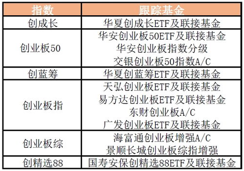 创业板如何影响投资者的决策？创业板指数究竟意味着什么？