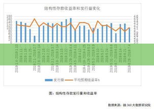 余额宝收益率降至5%，为何现金管理产品仍保持8%优势？