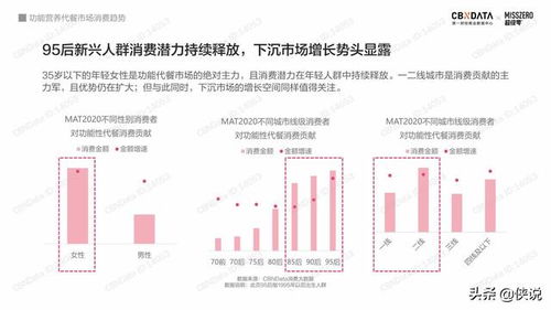 现代人的饮食消费趋势如何？一份详尽的调查报告解读