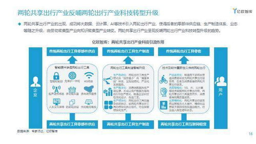 共享会员新玩法：2元观影背后，账号出租催生神秘产业链