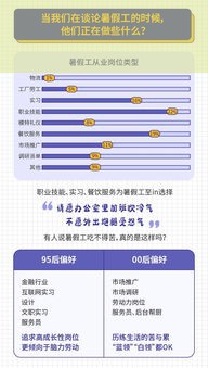 兼职新趋势：最新社会实践报告，大学生兼职现状如何改写未来？