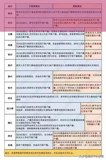 15岁学生暑假工，这些岗位最适合！为何他们纷纷选择？