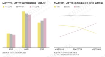 20年网吧变迁史：为何网络崛起，网吧却走向低谷？