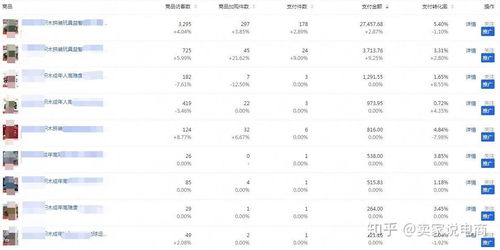 淘宝热销商品盘点：哪些商品利润最高，哪些易上手盈利？