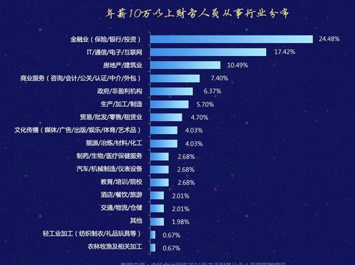 会计专业薪资调查：如何查找高收入赚钱信息？