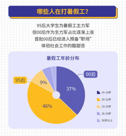 53.9%职场人兼职真相：有人被降薪辞退，下班副业风险几何？